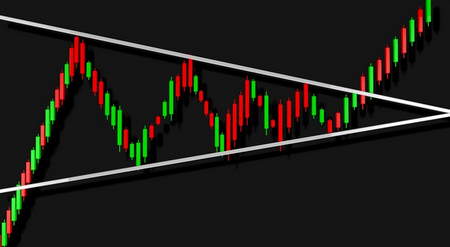 تفاوت روش میانگین کم کردن یا خرید پلهای