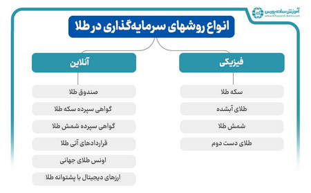 اشتباهات رایج در خرید و فروش سهم