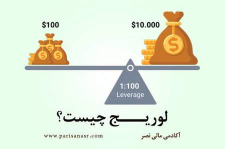 نصب اندیکاتور در مفید تریدر