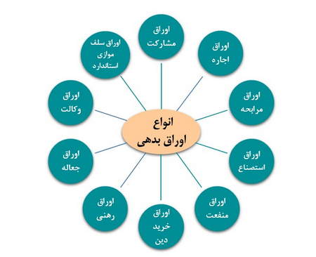 انواع ریسک در بازار بورس