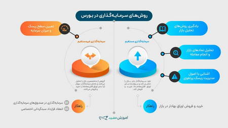 اختلاف قیمت (Spread) چیست؟