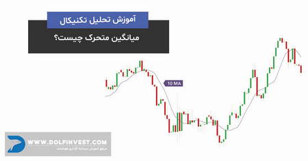 آموزش حساب PAMM در پنل کاربری آلپاری