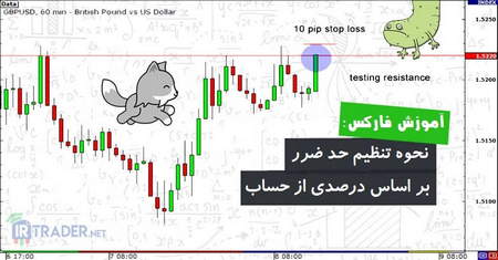 بازار را تجزیه و تحلیل کنید