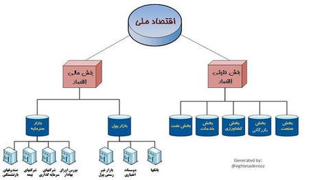 ارز و رمزارز چیست؟