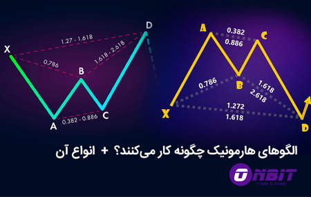 خط روند اهرمی در فارکس