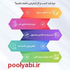 نسبتهای فیبوناچی در الگوهای هارمونیک (Harmonic Pattern)