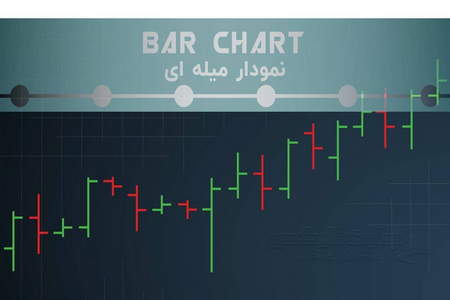 بزرگترین سود و ضرر شاخص دکس