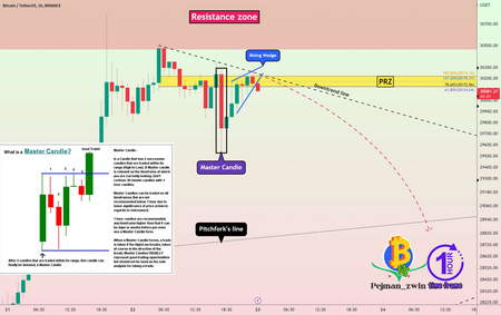 معاملات با Forex