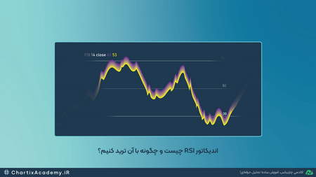 اندیکاتورهای پیشرو برای نوسان گیری