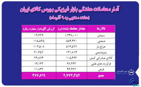 اهمیت و کاربرد خط کانال