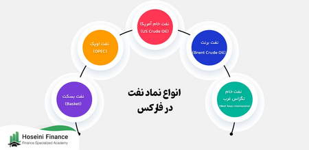 بهترین کانال خرید و فروش بورس