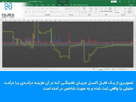 خط روند در تحلیل تکنیکال چیست؟