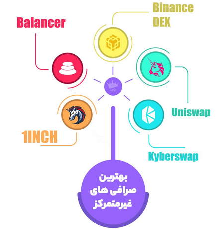 مراقب معامله کردن روی مارجین باشید