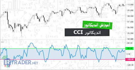 ترید مارجین (margin)