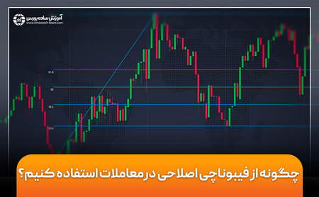 نحوه کار اوراق قرضه