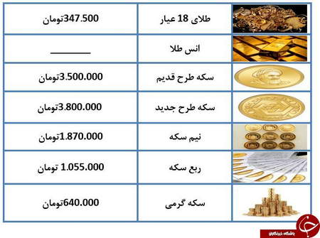 قیمت روز ارز های دیجیتال در بازار جهانی