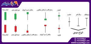 استراتژی اختراعی فارکس