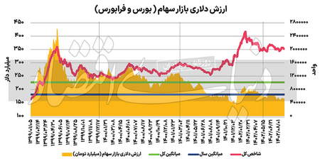 عدد برای استوکاستیک