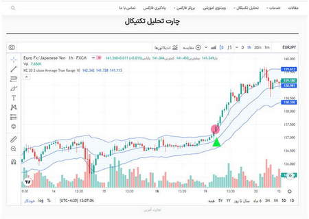 بروکرها چه خدماتی ارائه میکنند؟