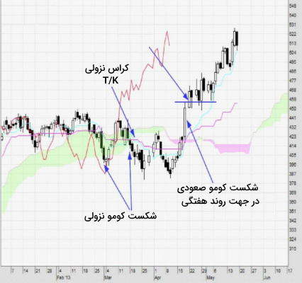 چرا مدیریت ریسک Forex مهم است ؟