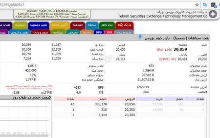 حجم تعادلی چه چیز را نشان میدهد؟