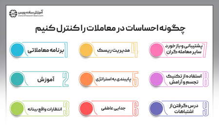 سرمایه گذاری در CFD در مبانی