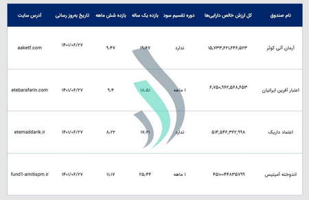 شاخص تراز تجاری