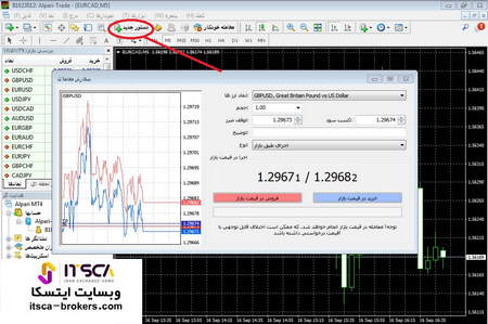 چه کسانی در بورس سود می کنند؟