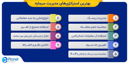 اولین مبادله بیت کوین به فیات