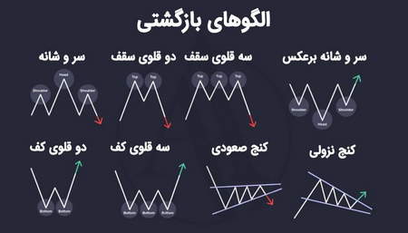 ارز فیات یا استاندارد طلا؟