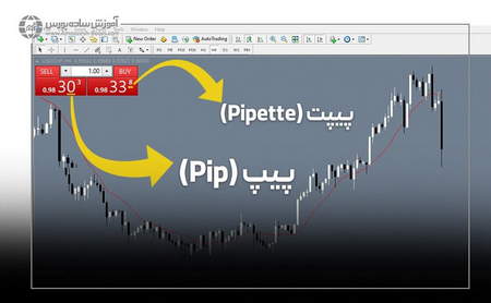 چگونه می توان از کریپتوکارنسی استفاده کرد؟