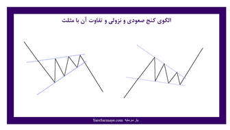 چگونگی اعمال اختیار معاملات