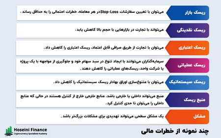 قیمت درخواستی و اسپرد