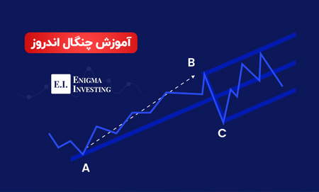 اسپرد متغیر (Floating) چیست؟