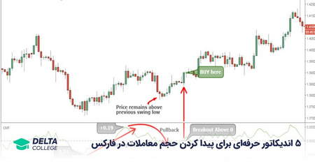 استراتژی های افرادثروتمند برای موفقیت