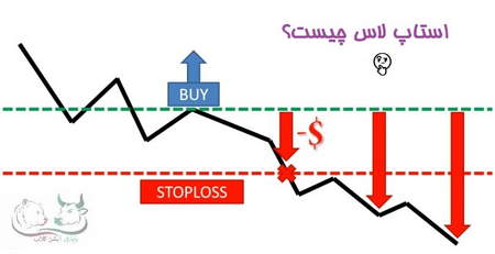 تاثیر موج گرانی بر بورس