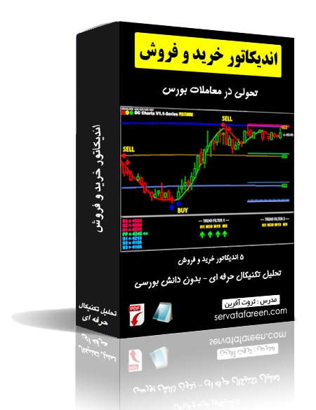 تنظیم توقف ضرر در هر موقعیت