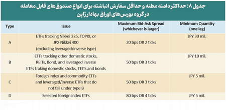 انواع امواج اصلاحی در فارکس