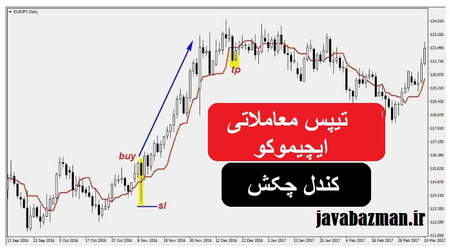 نظریه داو در ارز دیجیتال