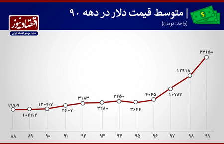 آیا الپاری بروکر معتبری است