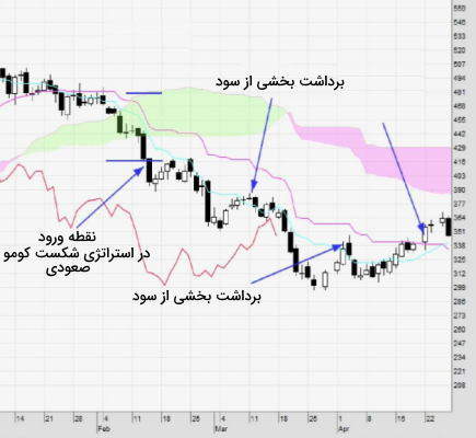 همه چیز در مورد اسکالپ سر