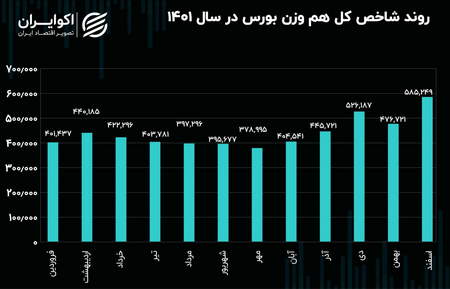 الگوهای کندل استیک